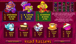 Mad Hatter Payscreen 3