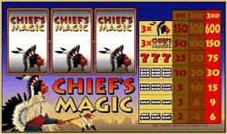 Chiefs Magic Game