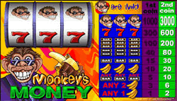 Monkey Money Game